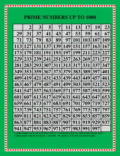prime number above 1000|Prime Numbers Chart .